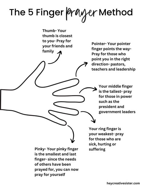 5 Finger Prayer Reflection Image